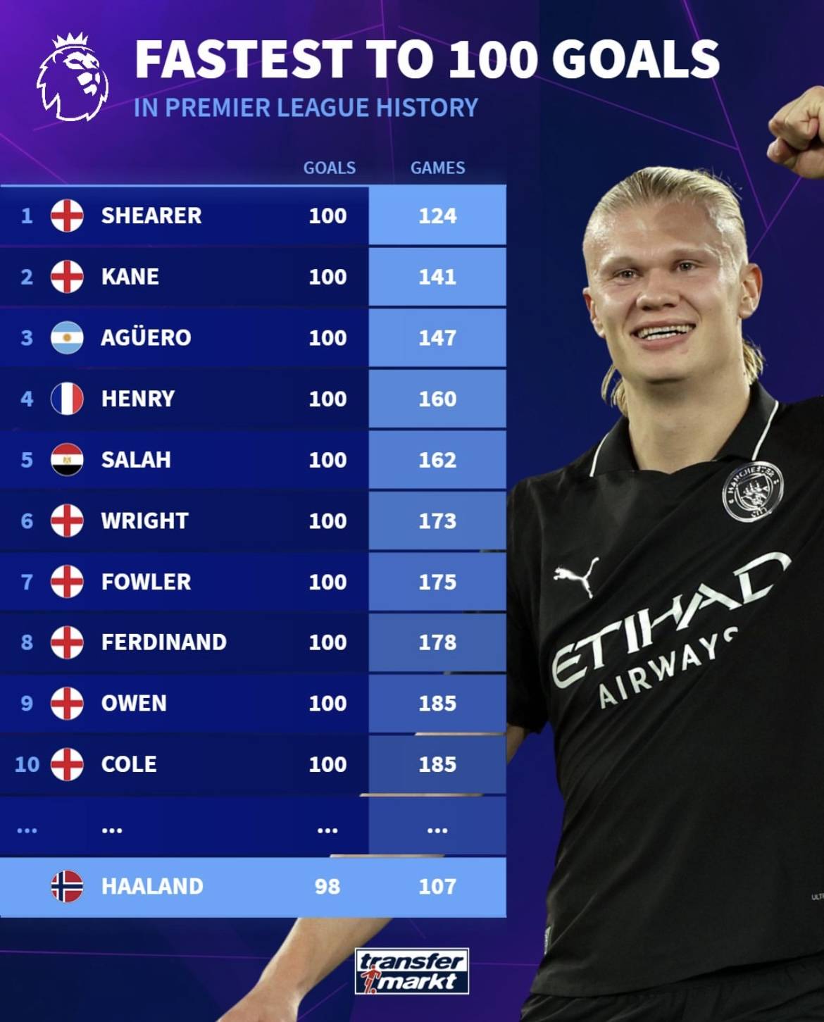 弗里克：这是我想要看到的进步；前几场失利已经成为过去式了